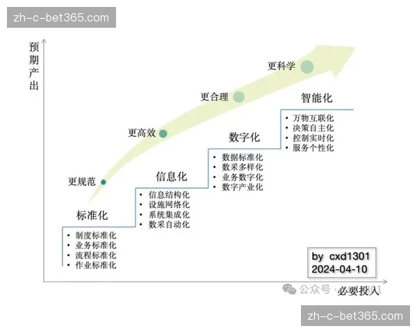 行业标准化数据接口发布 赛事生态上下游对接提速